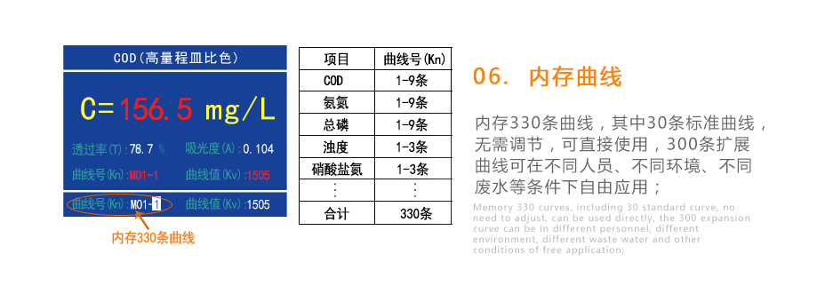 連華科技5B-3B型多參數(shù)水質快速測定儀
