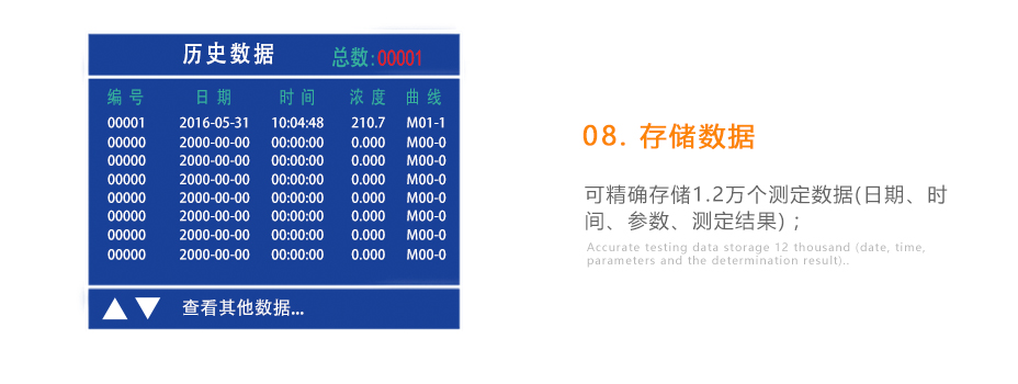 連華科技5B-3B型多參數(shù)水質快速測定儀