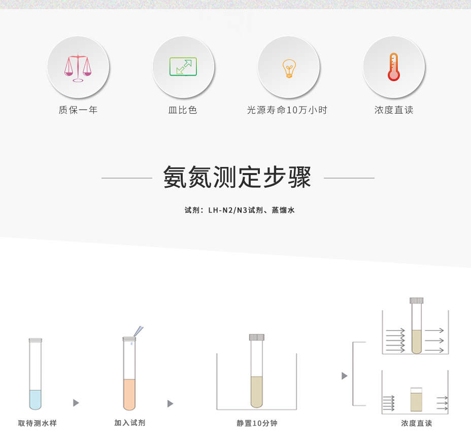 連華科技5B-3N氨氮測(cè)定儀
